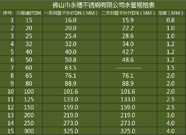 开云在线平台-开云在线网页版
薄壁不锈钢水管规格表.png
